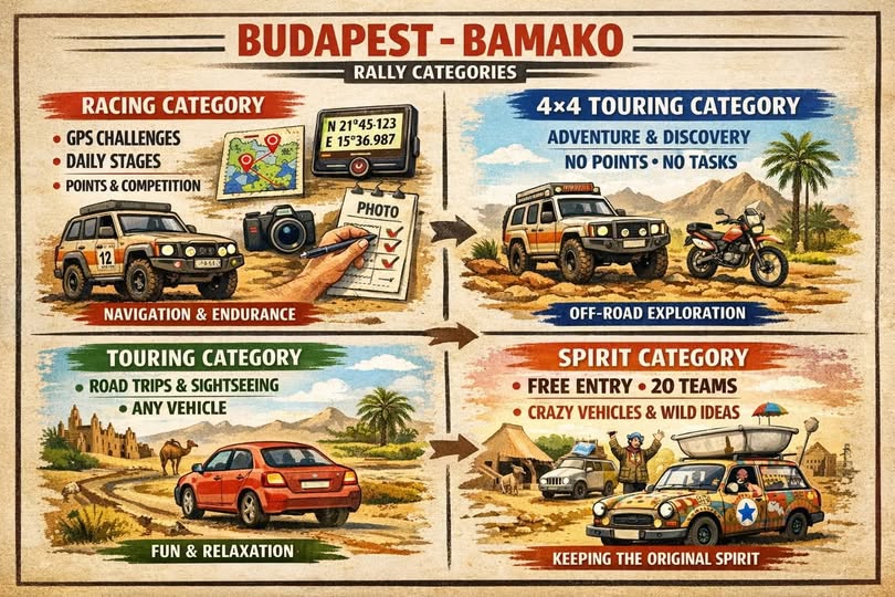 Rally Raid  Budapest-Bamako