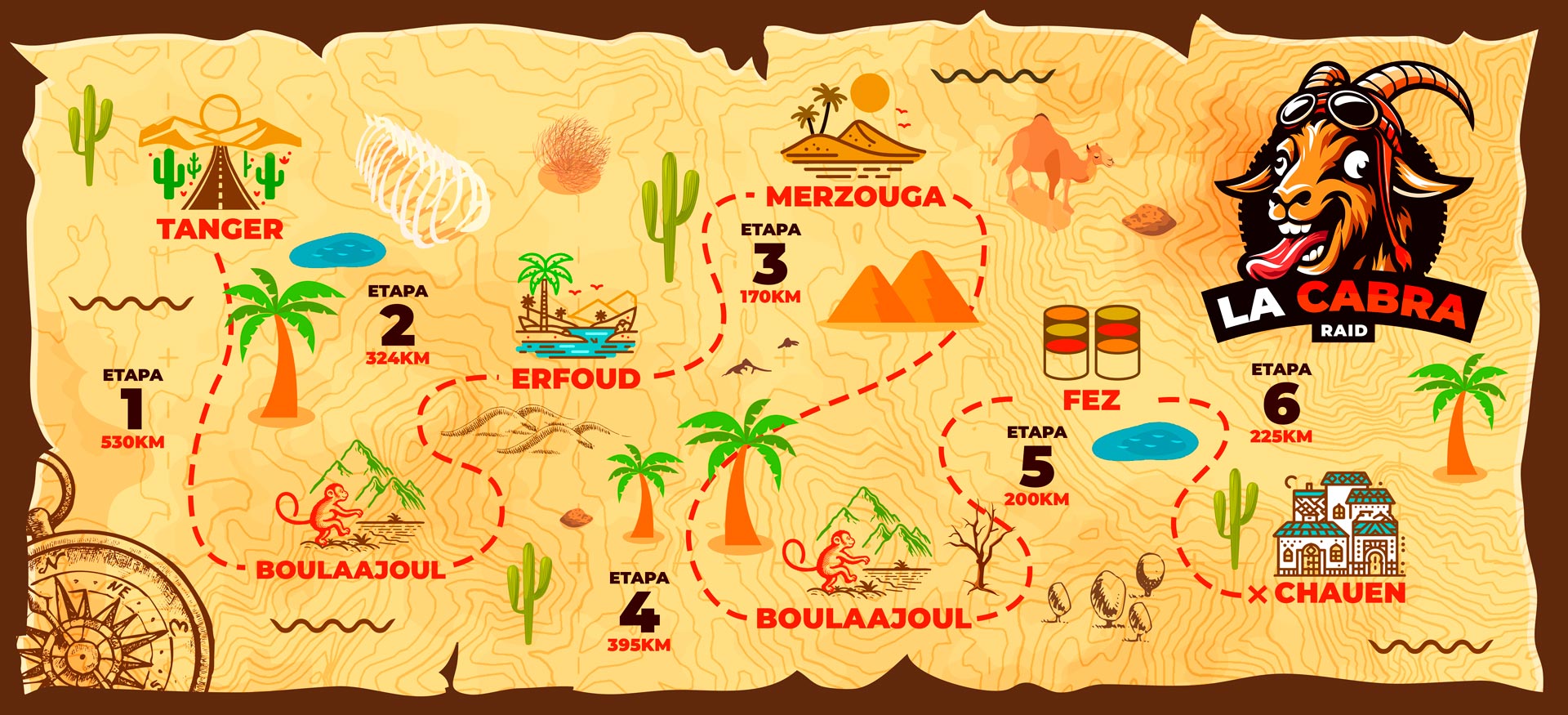 Les raids du premier semestre 2026