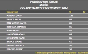 Cross Country Paradis Plage Seconde Edition 2014 Classement Minimes en Images