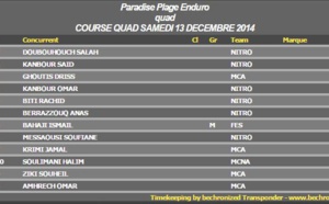 Cross Country Paradis Plage Seconde Edition 2014 Classement Quads en Images