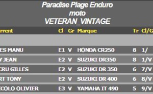 Cross Country Paradis Plage Seconde Edition 2014 Classement Vétérans-Vintages en Images Cross Country Paradis Plage Seconde Edition 2014 Classement Vétérans-Vintages en Images