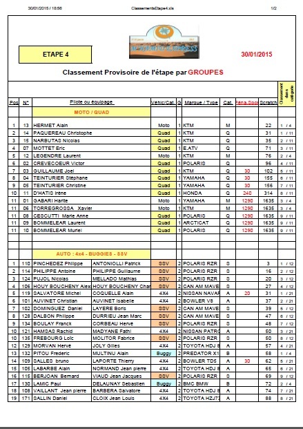 classement-etape-4-1