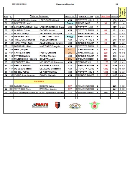 classement-etape-4-2