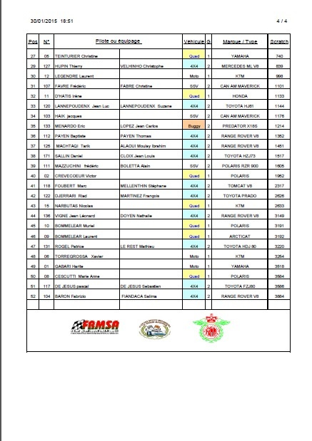 4 classement-etape-5-4me-2015