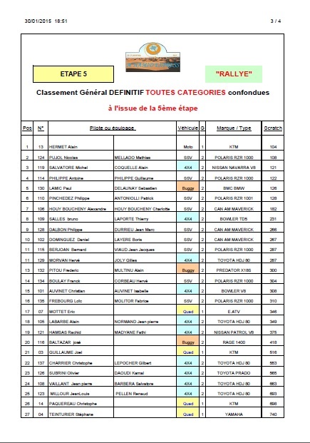 3 classement-etape-5-3me-2015