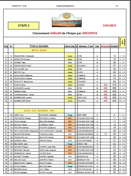 1 etape5-1-bon